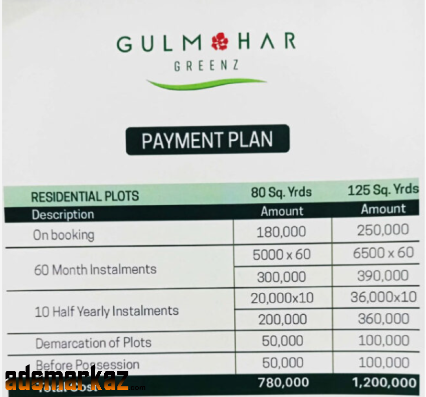 Urgent Sale: Prime 80 Gaz Plot in Gulmohar Greenz – Only 4 Lakh!