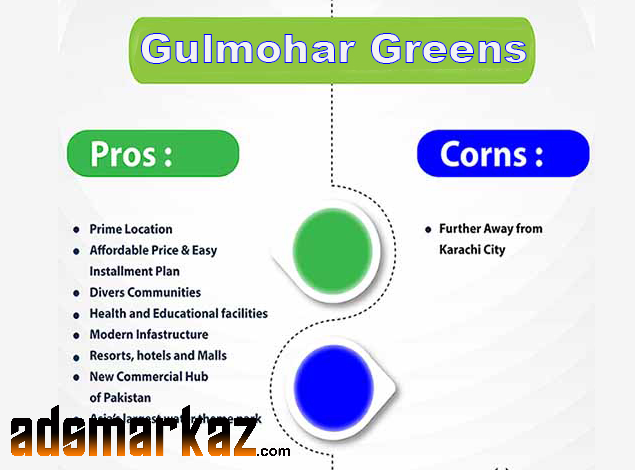 Urgent Sale: Prime 80 Gaz Plot in Gulmohar Greenz – Only 4 Lakh!