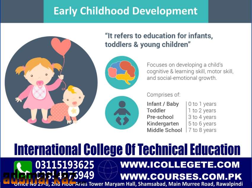 Diploma In Early Childhood Course In Pallandri