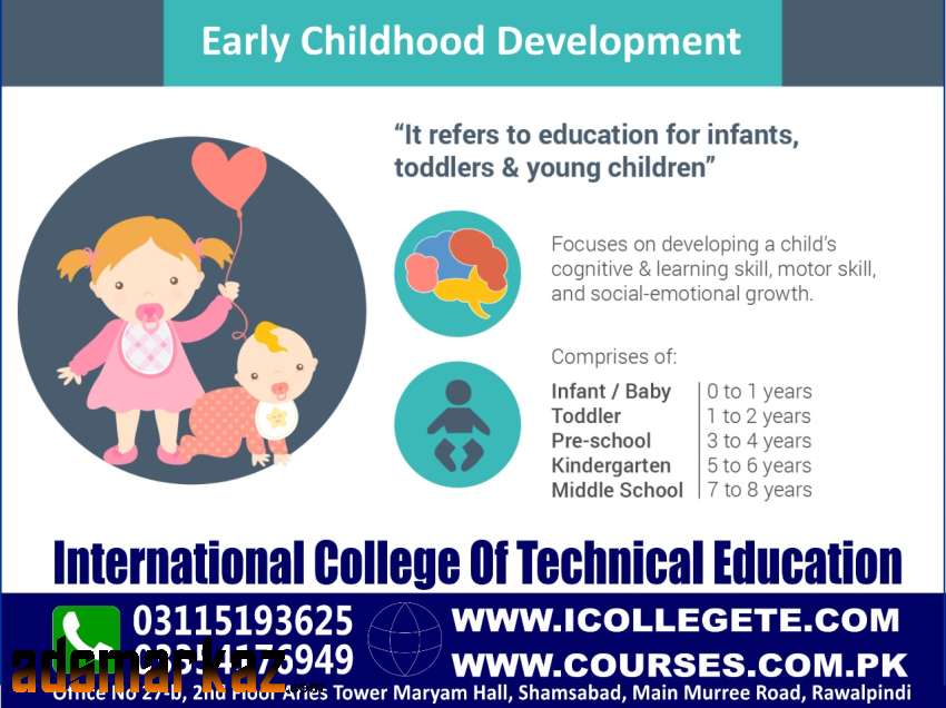 Early Childhood Course In Rawalpindi,Islamabad